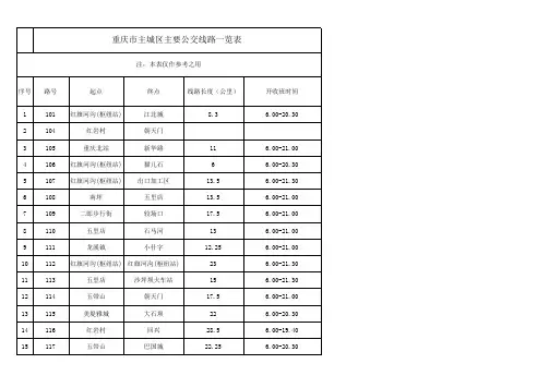 重庆市主城区主要公交线路查询表