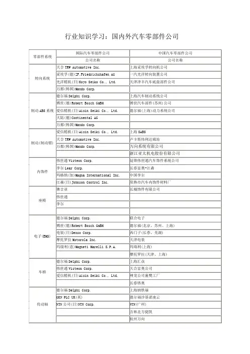 国内外汽车零部件公司_Allen