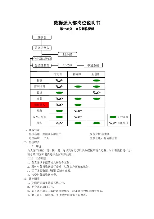 数据录入部员工岗位说明书(OK)