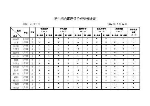 学生综合素质评价成绩统计表