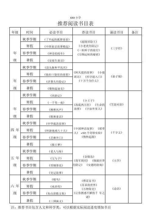 小学生推荐阅读书目表