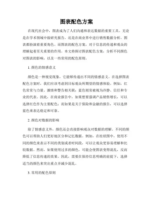 图表配色方案