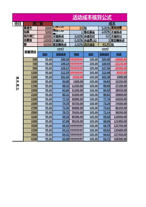 天猫淘宝成本核算表