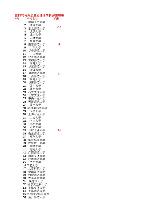 第四轮马克思主义理论学科评估