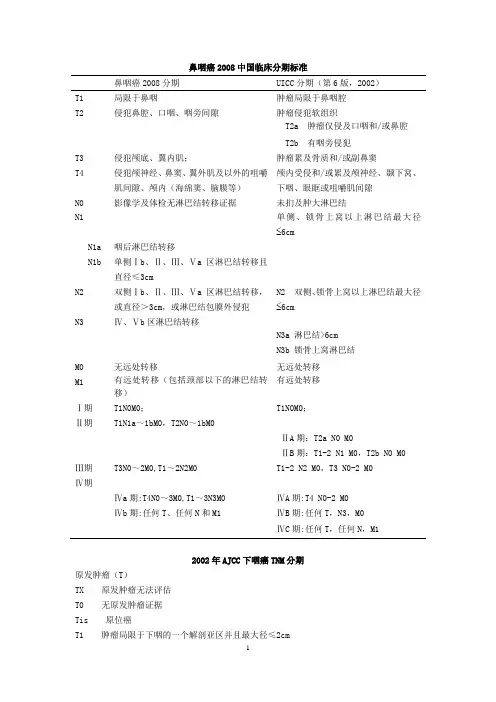 常见肿瘤TNM分期标准