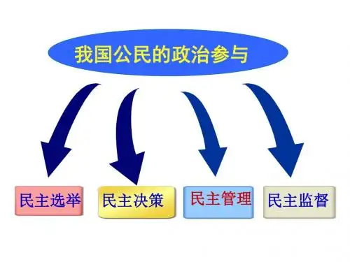 人教版高中思想政治必修2《民主管理共创幸福生活》课件