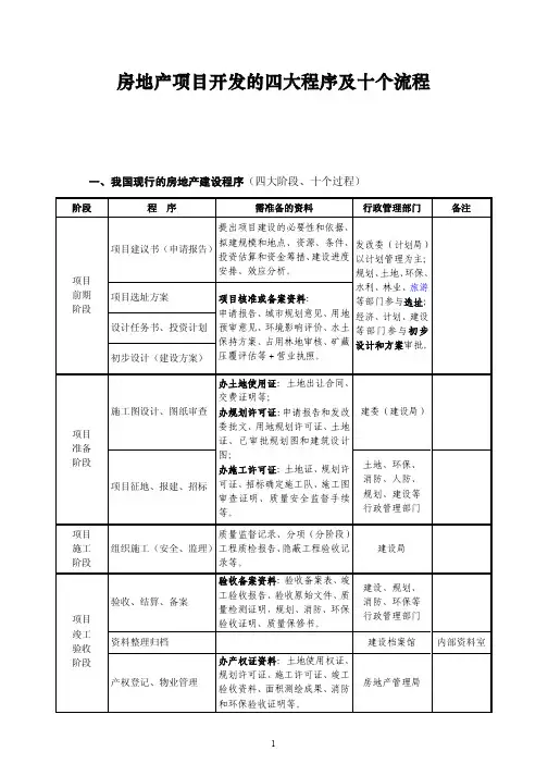 房地产项目开发的四大程序及十个流程