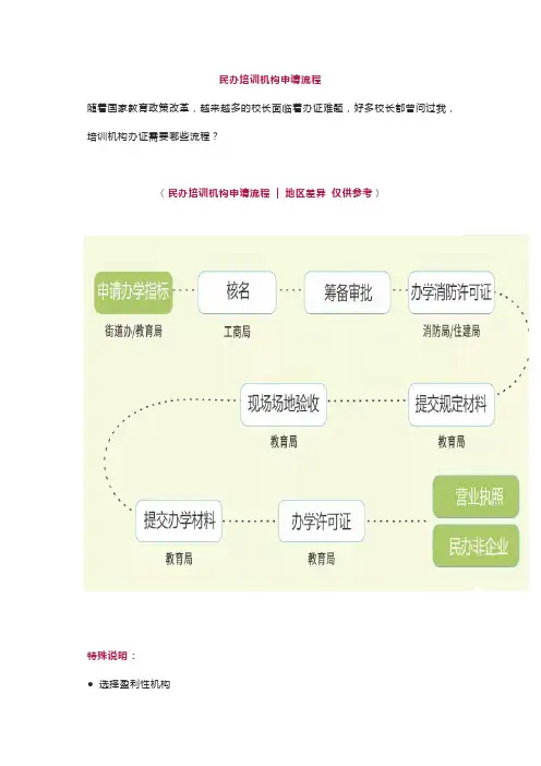 民办培训机构申请流程