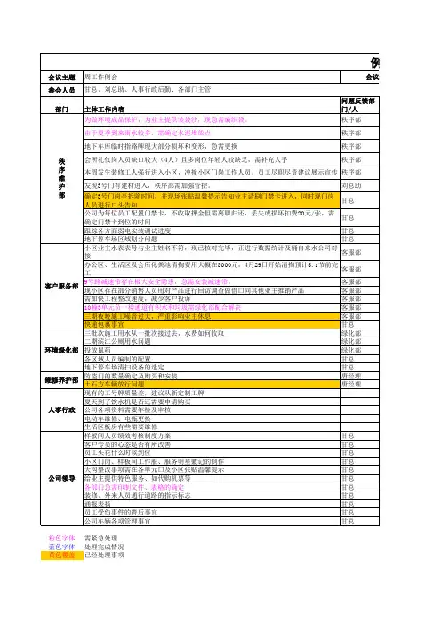 例会会议记录表