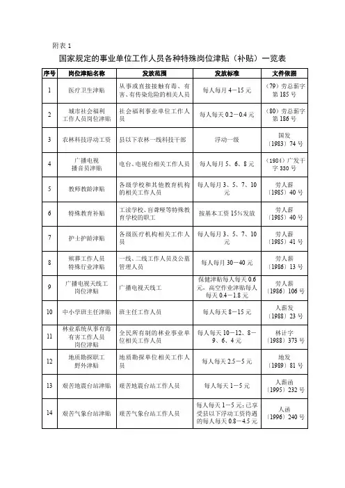 国家规定的事业单位工作人员各种特殊岗位津贴(补贴)一览表
