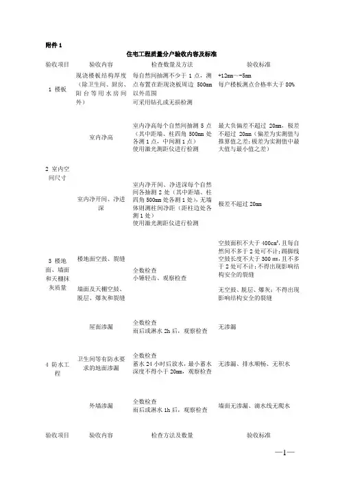 住宅工程质量分户验收内容及标准