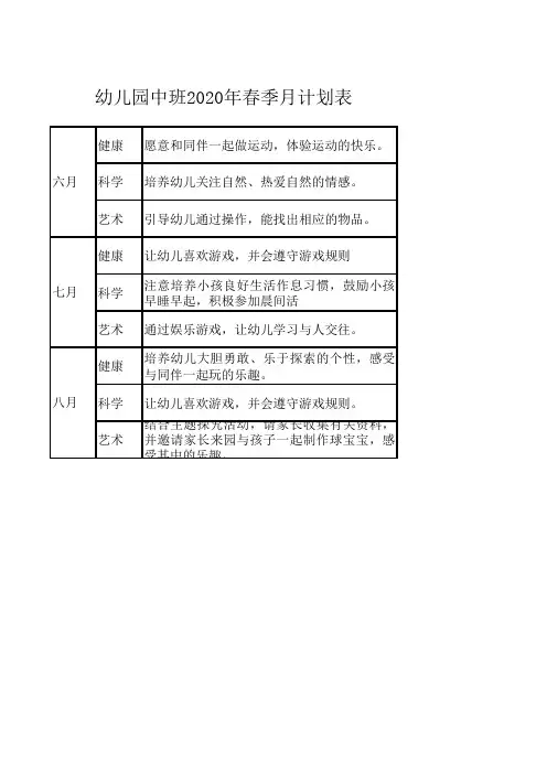幼儿园中班2020年春季月计划表