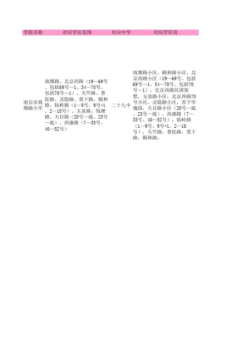 2016南京市学区划分