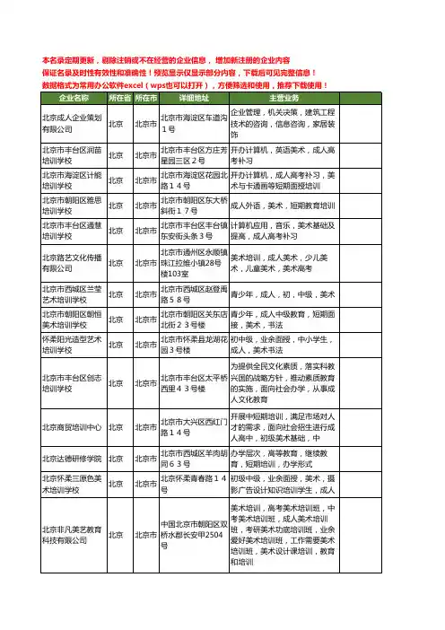 新版北京市成人美术培训工商企业公司商家名录名单联系方式大全41家