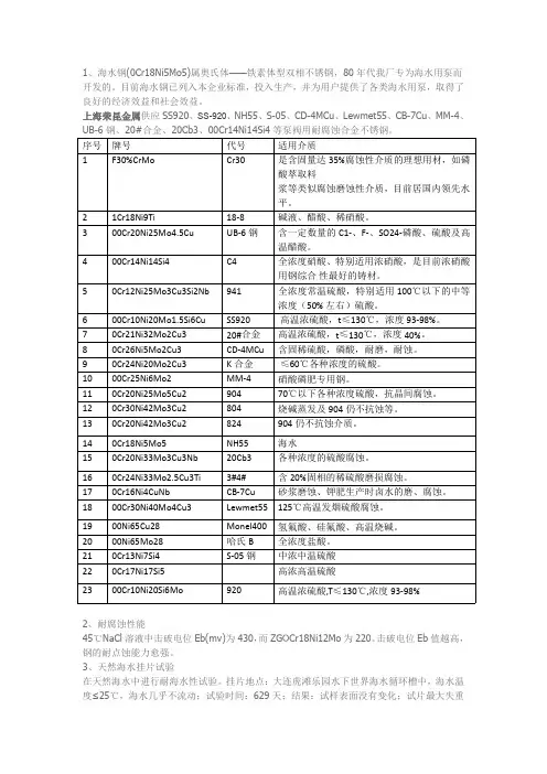 SS920泵阀用耐腐蚀合金_材料研究报告