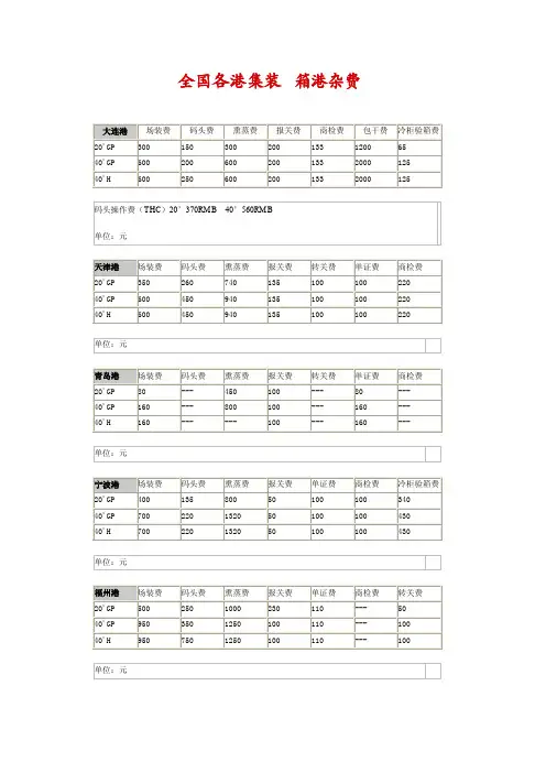 全国各港集装箱港杂费