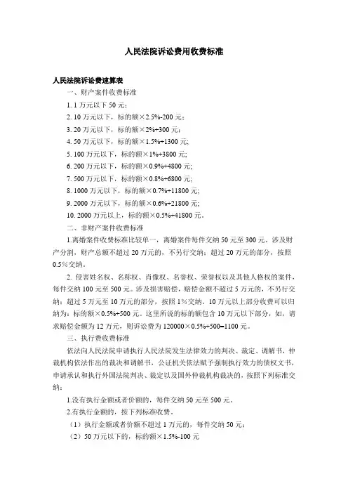 法院诉讼费用收费标准