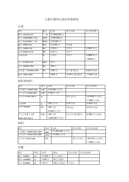 公制计量单位进位和换算表(2)