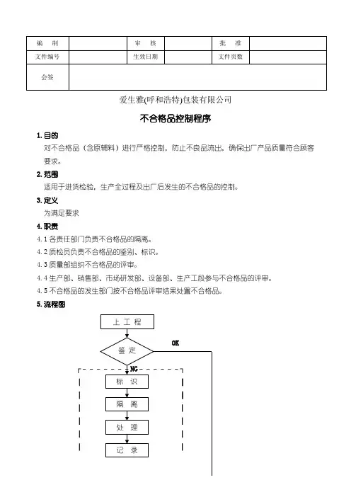 不合格品控制程序