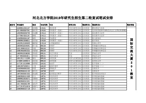 河北北方学院2019年研究生招生第二轮复试笔试安排
