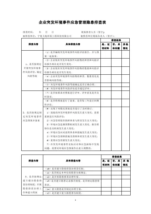 企业突发环境事件应急管理隐患排查表
