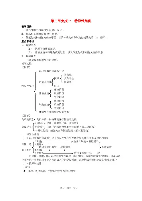 高中生物知识梳理复习 3-1免疫之特异性免疫
