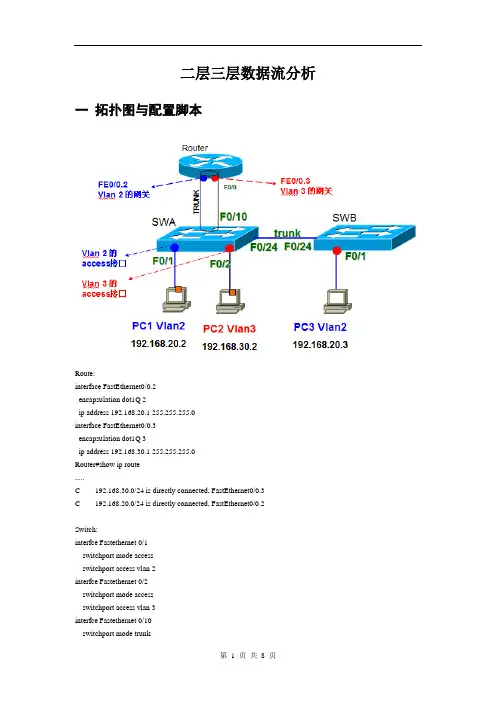 二层三层数据流分析