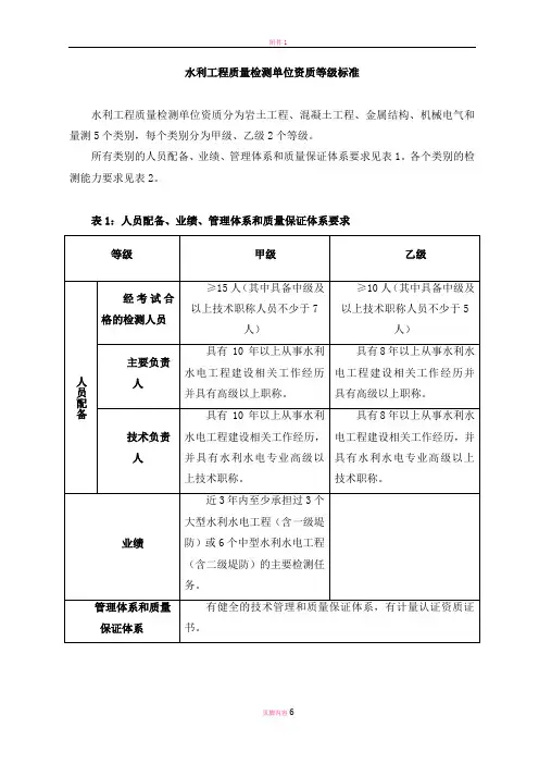 水利工程质量检测单位资质等级标准