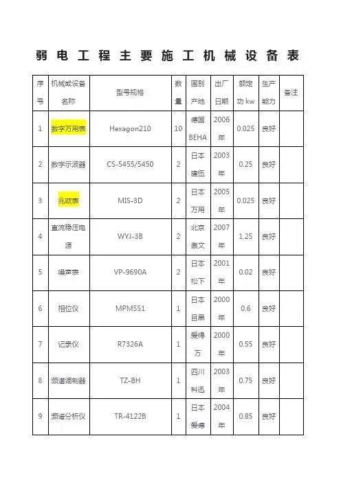 弱电工程主要施工机械设备表