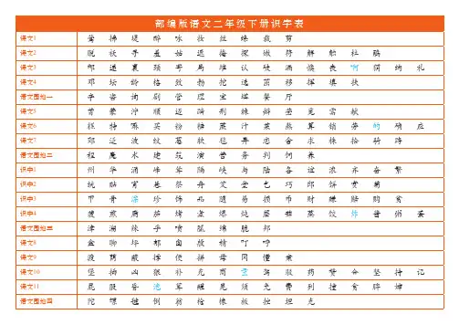 语文二年级下册识字表、写字表、词语表 A4彩印版
