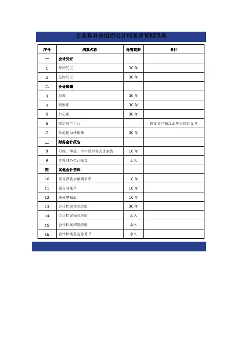 企业和其他组织会计档案保管期限表格模板