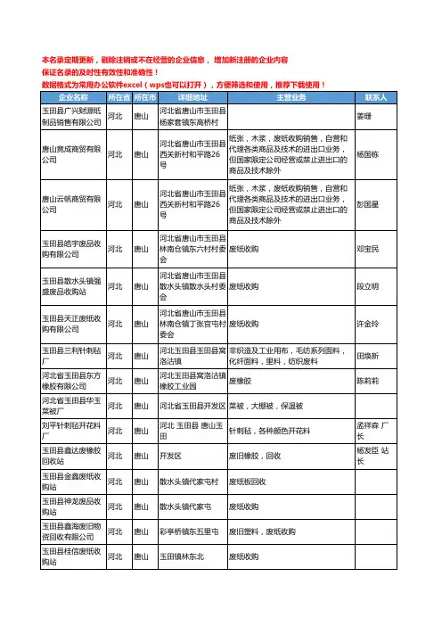 2020新版河北省唐山废料回收-废料库存工商企业公司名录名单黄页联系方式大全93家