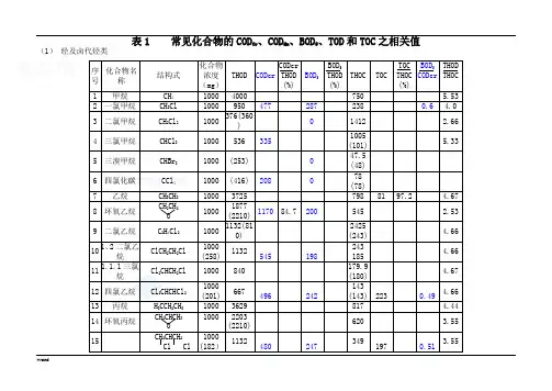 常见化合物的CODCr、CODMn、BODTOD和TOC之相关值