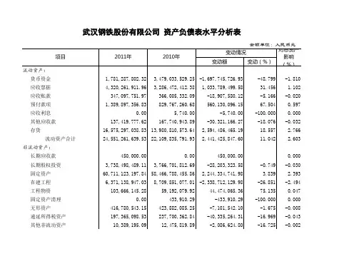 武汉钢铁股份有限公司资产负债表分析(水平+垂直)