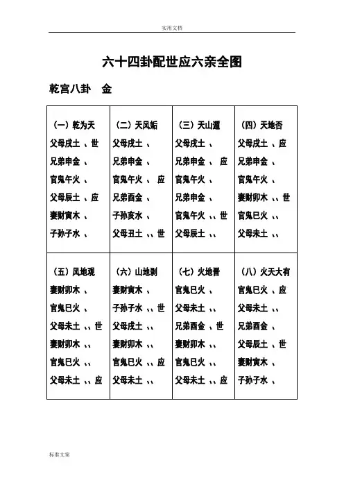 六十四卦配世应六亲全图