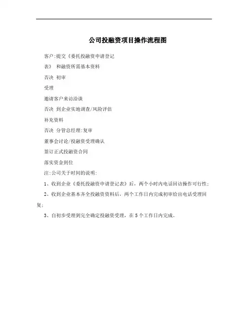公司投融资项目操作流程图