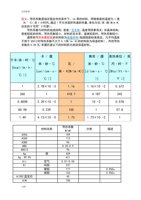 材料导热系数总表(比较齐全)