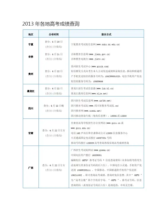 2013年各地高考成绩查询