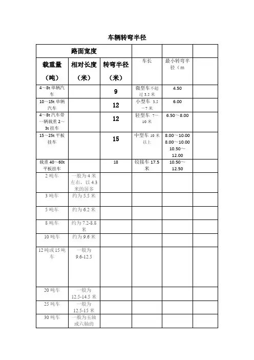 车辆转弯半径表格
