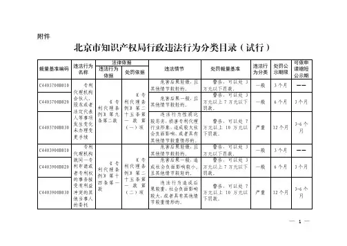 《北京市知识产权局行政违法行为分类目录(试行)》