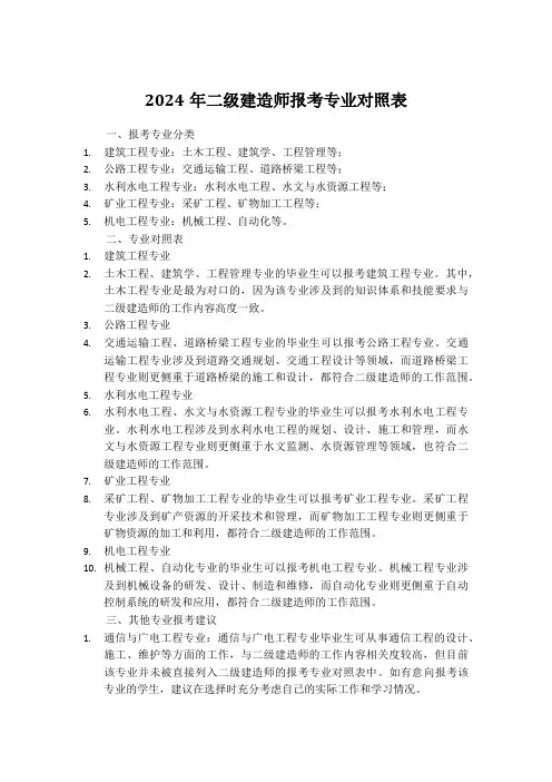2024年二级建造师报考专业对照表