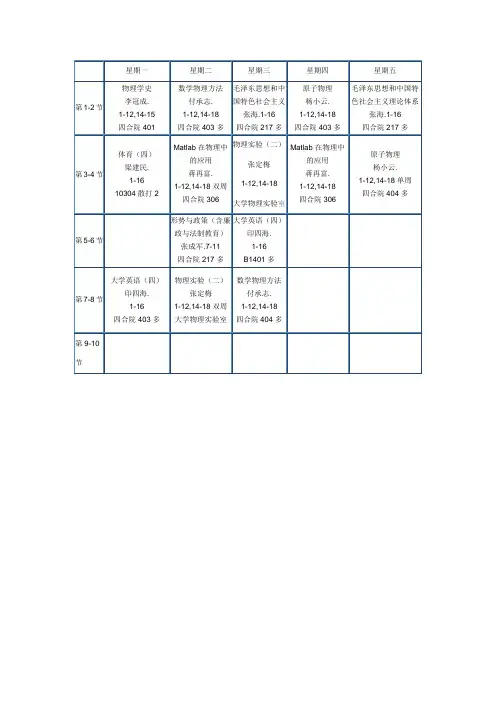 2013级应用物理课程表