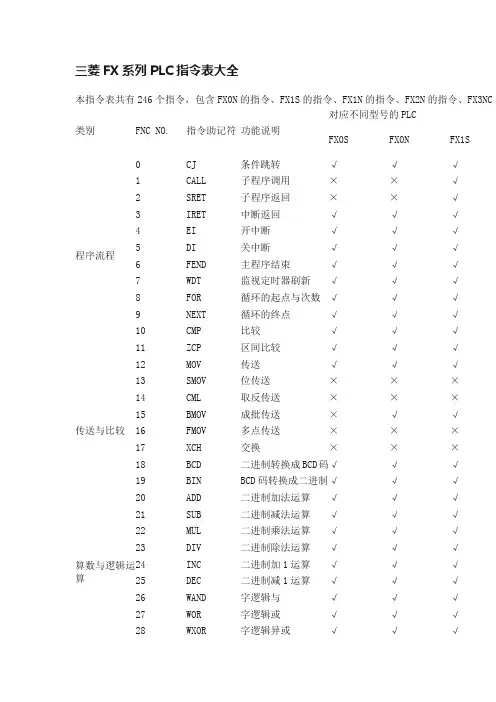 三菱FX系列PLC指令表大全