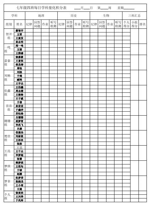 各学科每日量化表