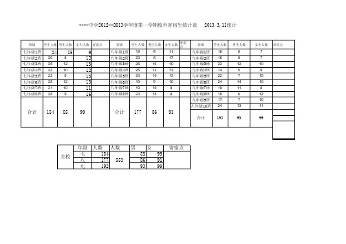 20  中学2012-2013学年住宿生花名册4