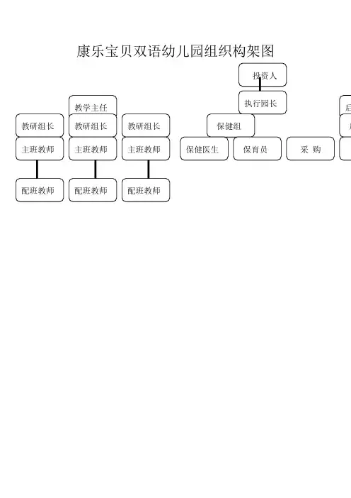 康乐宝贝双语幼儿园组织构架图