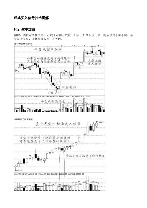 经典12大买入信号图解