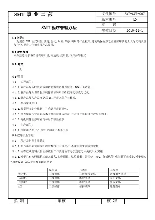 SMT程序管理办法