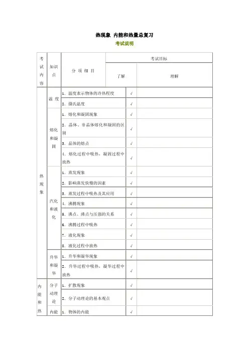 中考物理冲刺热现象 内能和热量
