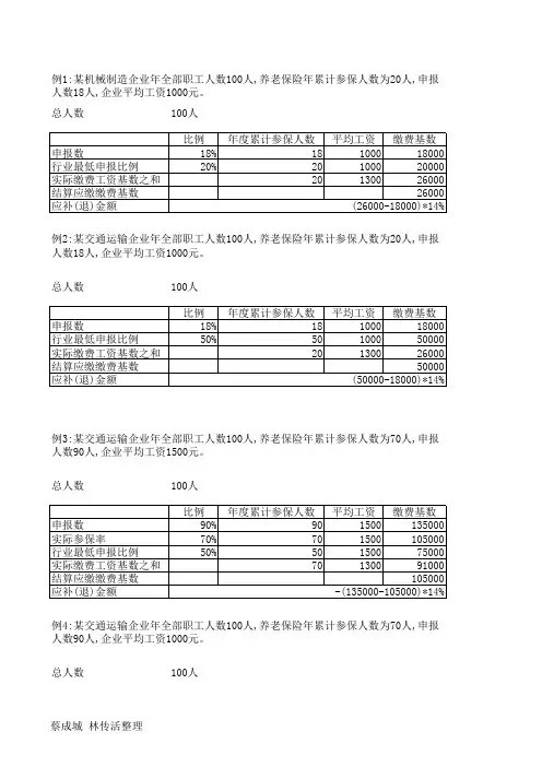 基本养老保险费结算案例
